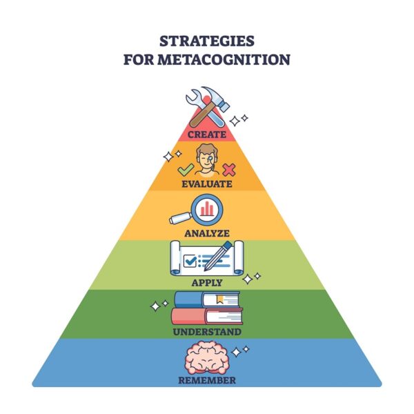 What is metacognition, and how to make it a daily habit